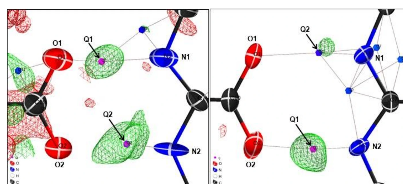 Difference Fourier maps from electron diffraction data used to place hydrogen atoms in NBA-PYR cocrystal and salt structures