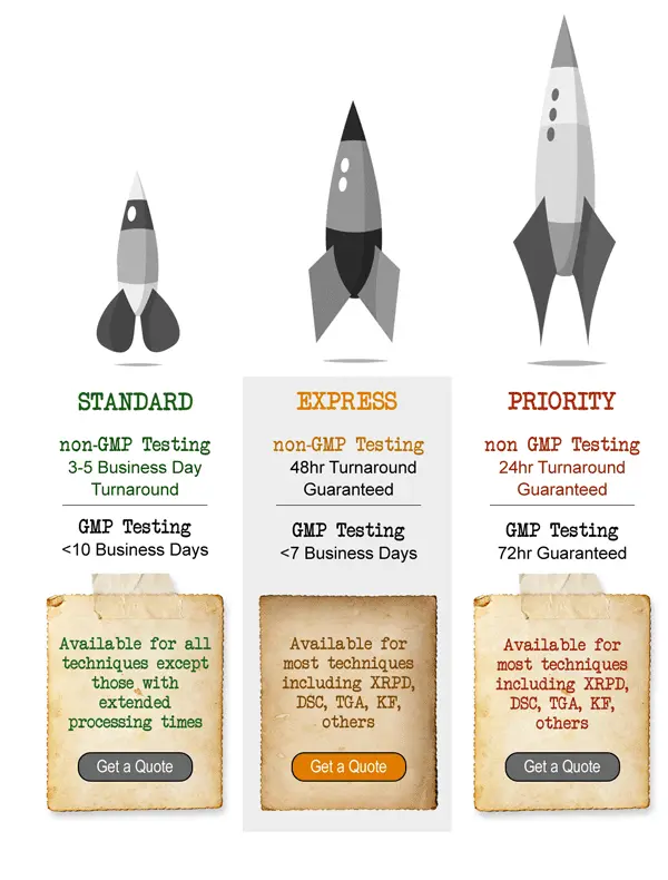 GMP and non GMP Testing Service Levels