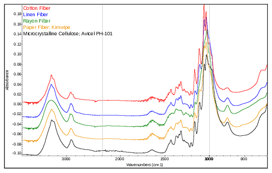 IR overlay for cellulosic fiber impurity identification