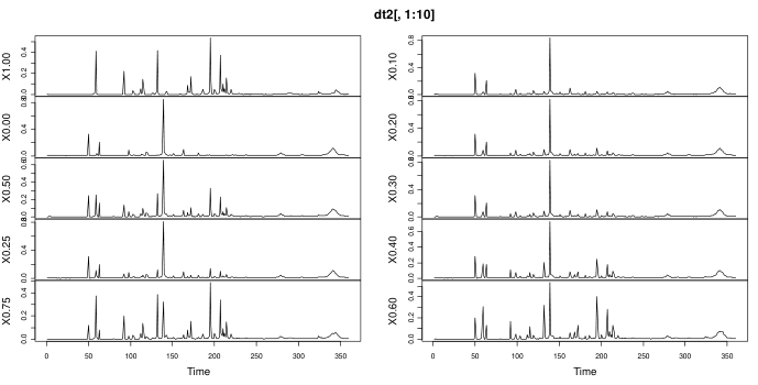 Binary powder patterns used in chemometric analysis