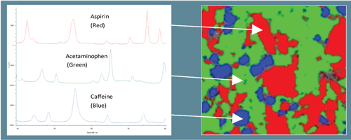 Raman chemical image of a multi-component drug product